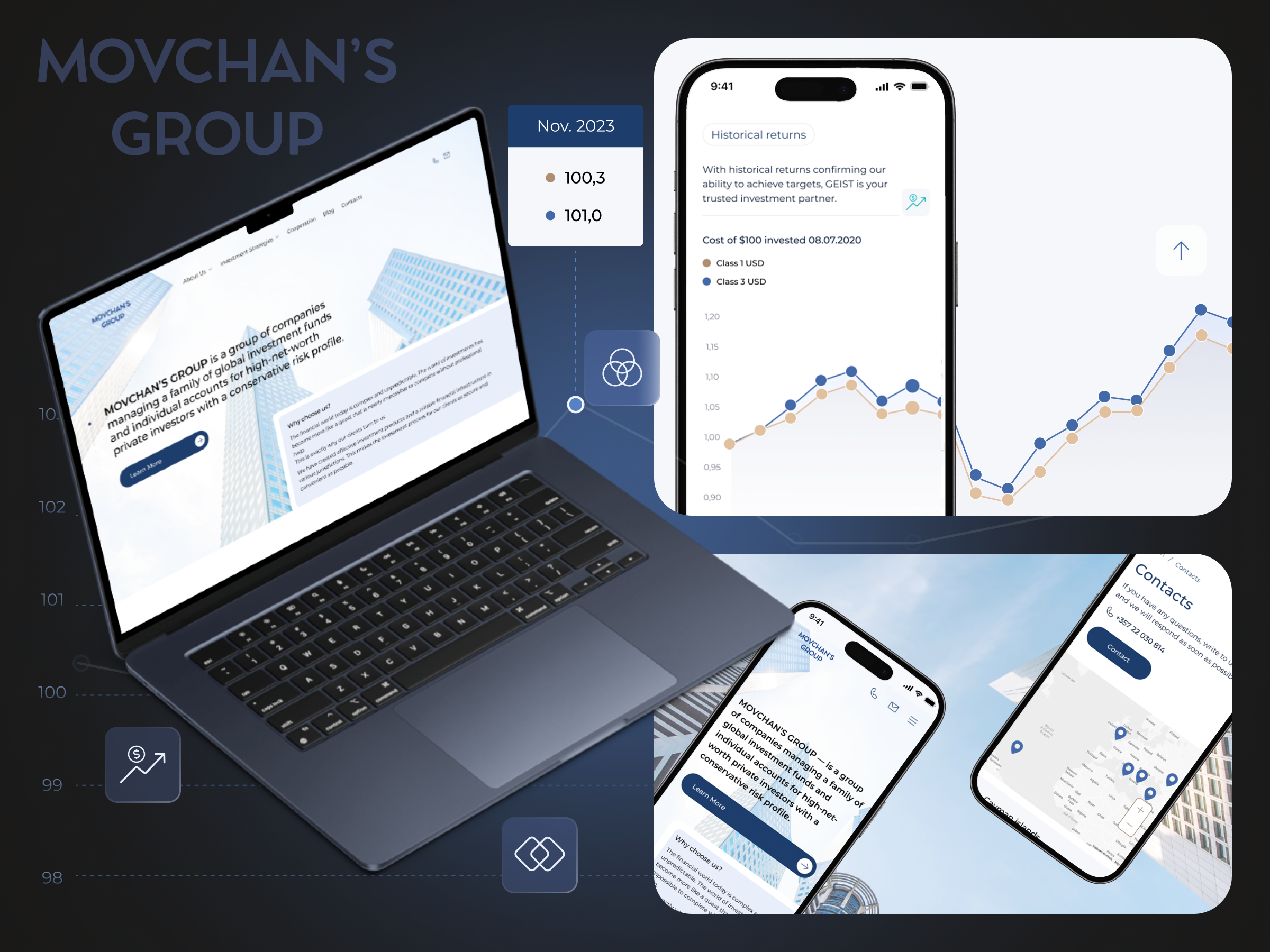 Business challenge for our case item